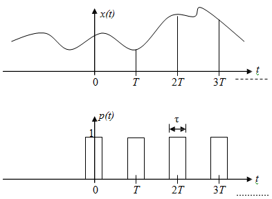 349_Pulse-train sampling.png